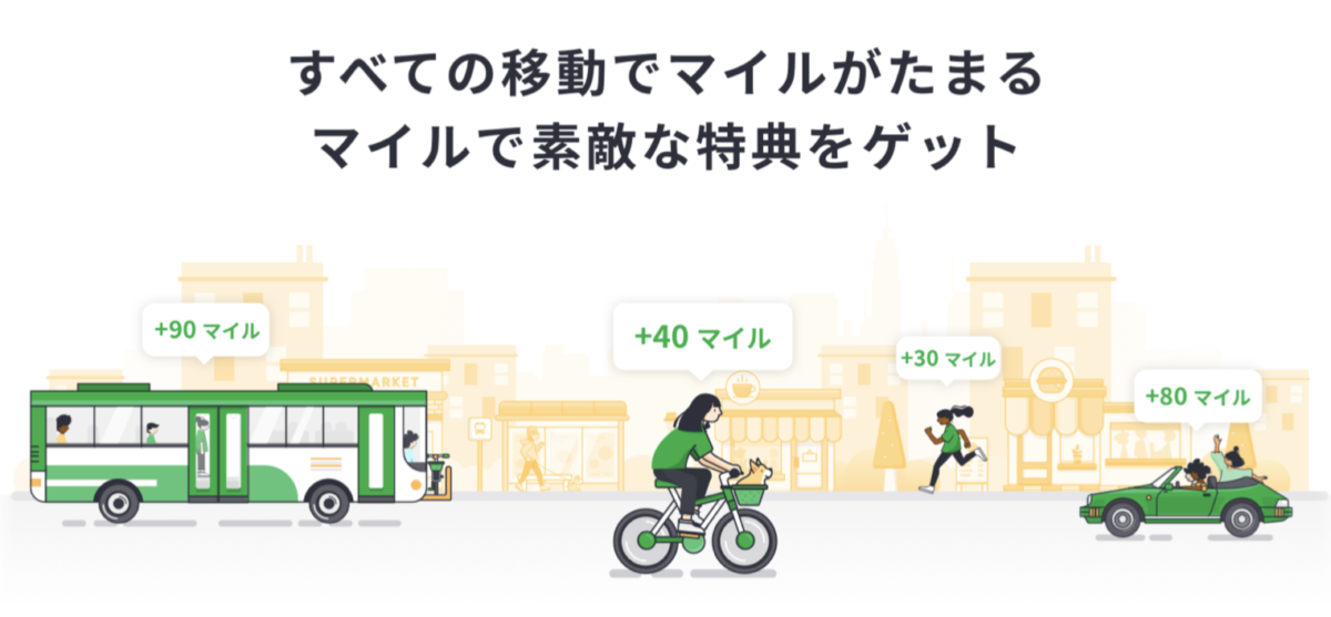 22年9月 移動するだけでマイルが貯まるマイルズを徹底紹介 今なら10 000マイル貰えるキャンペーン実施